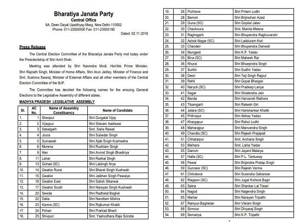 BJP releases first list of 177 candidates for Madhya Pradesh elections 2018