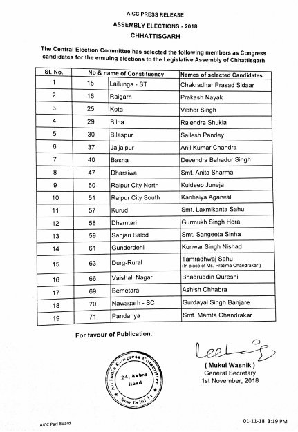 congress releases final list of candidates for chhattisgarh assembly elections congress releases final list of candidates for chhattisgarh assembly elections