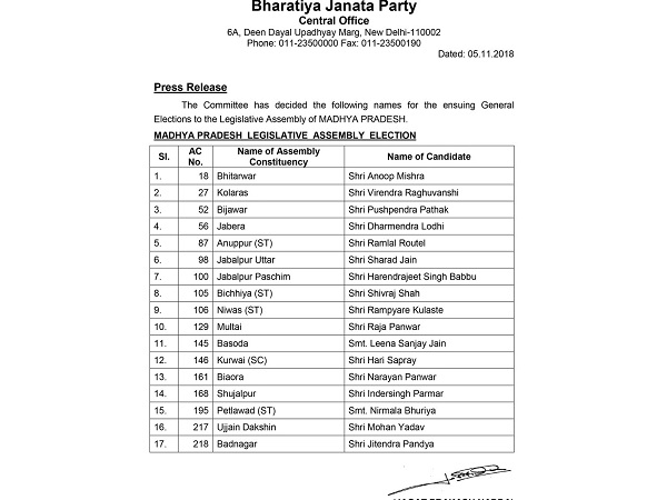 मध्य प्रदेश के लिए बीजेपी ने पहली सूची में 177 नामों का किया था ऐलान