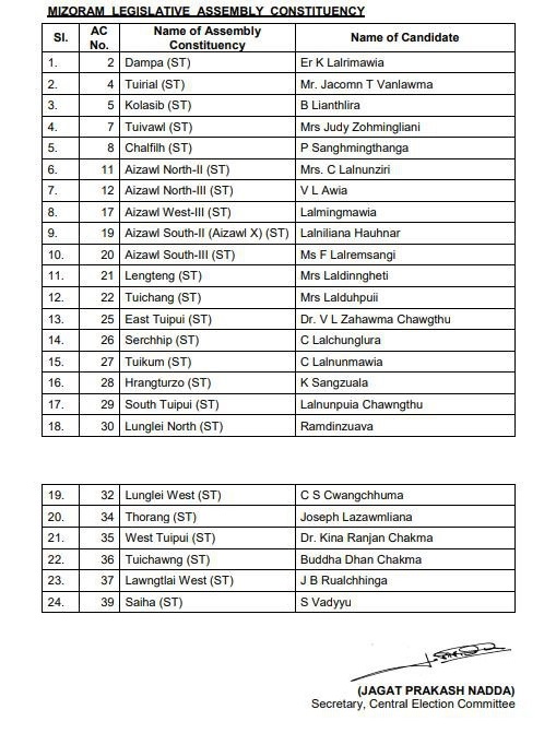 24 candidates for Mizoram