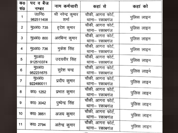 ये हैं लाइन हाजिर हुए सिपाही