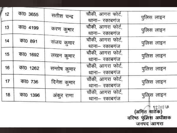  ये हैं लाइन हाजिर हुए सिपाही