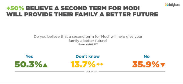 Trust of the Nation Survey