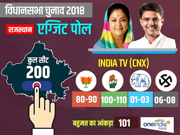 इंडिया टीवी (सीएनएक्स) एक्जिट पोल