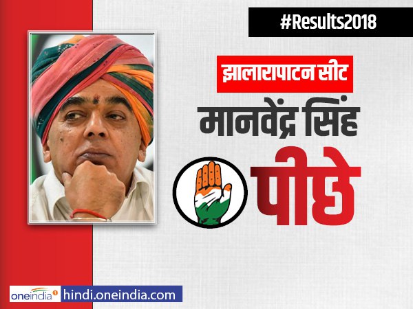 वसुंधरा के खिलाफ कांग्रेस के मानवेंद्र सिंह हजारों वोट पीछे वसुंधरा के खिलाफ कांग्रेस के मानवेंद्र सिंह हजारों वोट पीछे