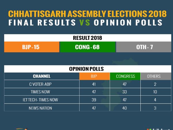 छत्तीसगढ़