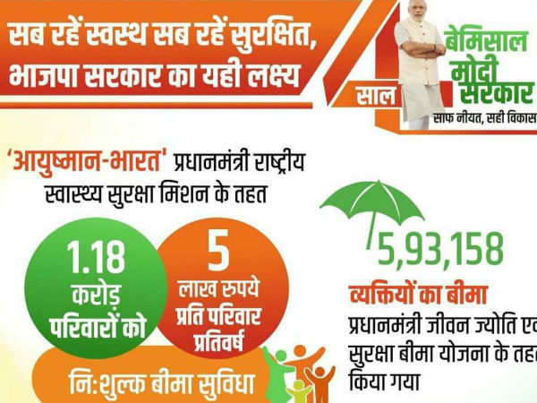 आयुष्मान भारत प्रधानमंत्री जन आरोग्य योजना के तहत मिलने वाले फायदे