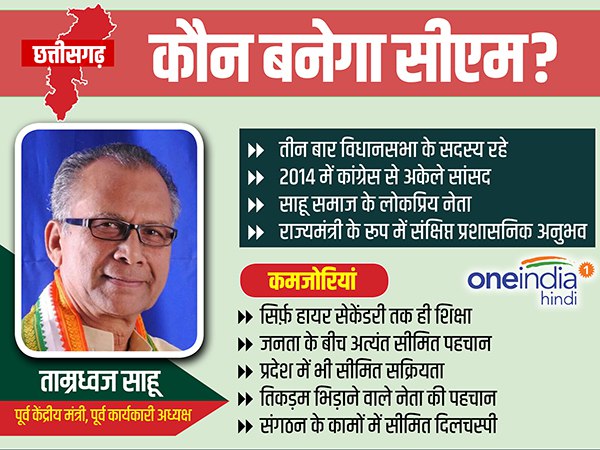 ताम्रध्वज साहू: लोकसभा सदस्य ताम्रध्वज साहू: लोकसभा सदस्य