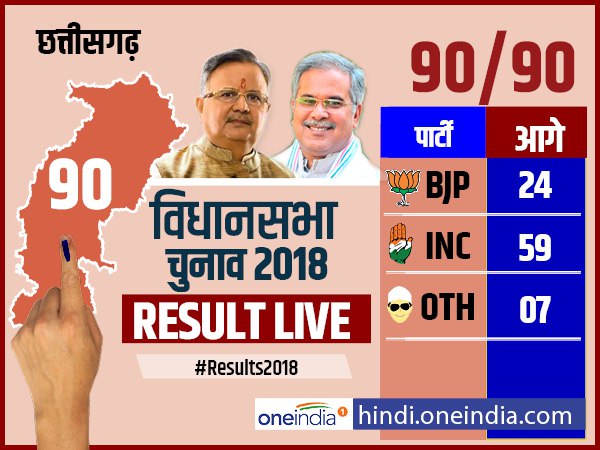 छत्तीसगढ़ छत्तीसगढ़