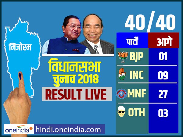 मिजोरम मिजोरम