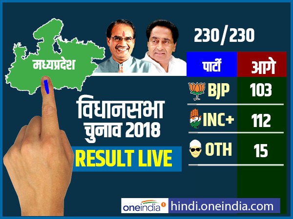 मध्य प्रदेश मध्य प्रदेश