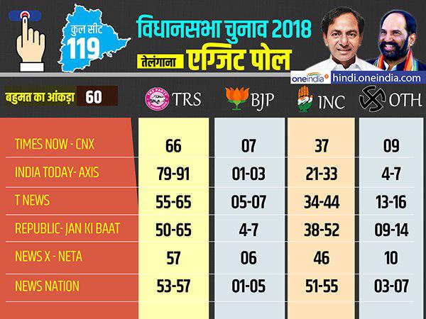 क्या तेलंगाना में फेल हुई राहुल की रणनीति