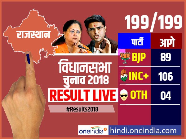 राजस्थान राजस्थान