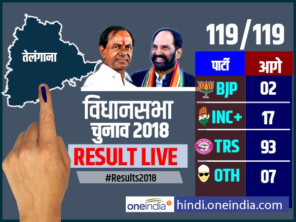 तेलंगाना तेलंगाना