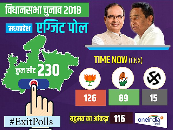 TIMES NOW-CNX Mega Exit Poll 