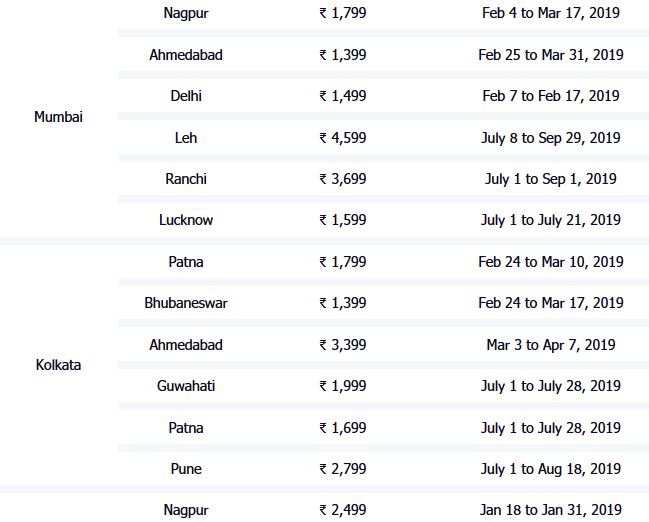 नए साल पर 1,199 रुपये में ये फ्लाइट दे रही हवाई सफर का मौका