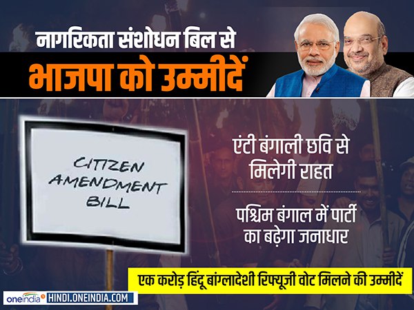 Citizenship Bill may help bjp in west bengal to get one crore voter in lok sabha election 2019