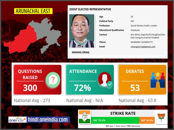 profile of Arunachal East lok sabha constituency profile of Arunachal East lok sabha constituency