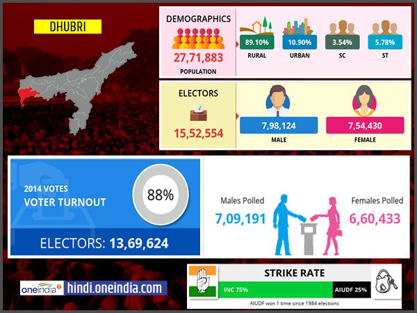 profile of Dhubri lok sabha constituency profile of Dhubri lok sabha constituency
