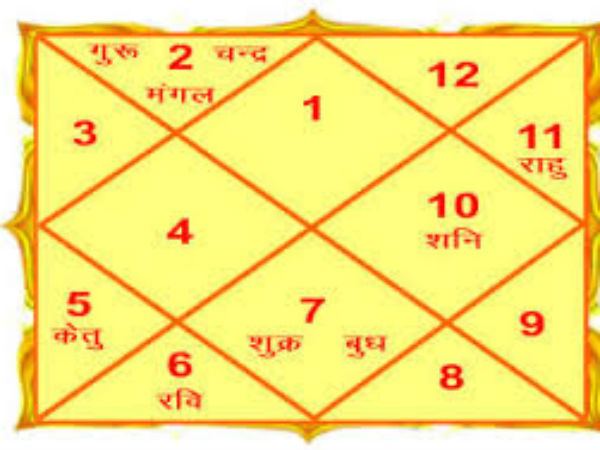 दोष का निवारण क्या है