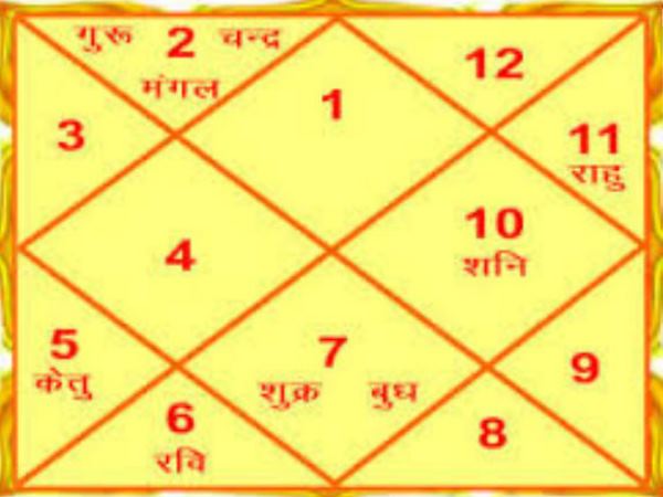 प्रावज्य योग बनने पर होता है कुछ ऐसा