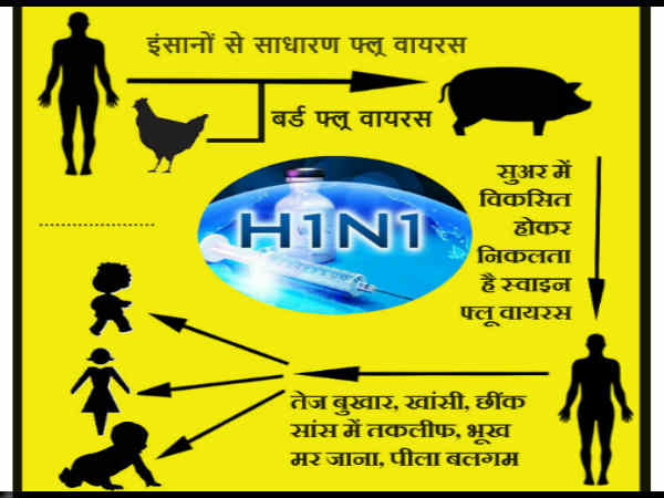 मौसम की अहम भूमिका