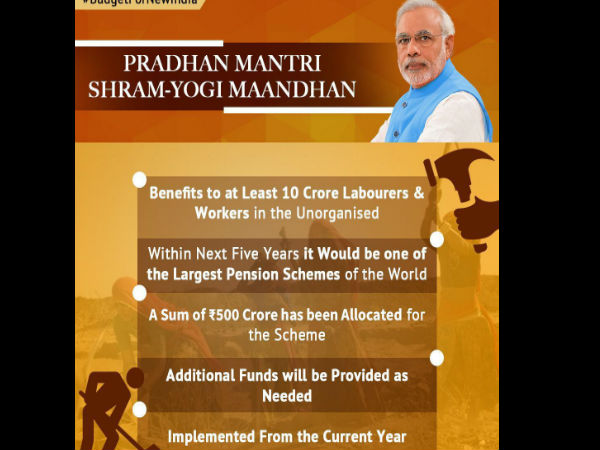  क्या है योग्यता