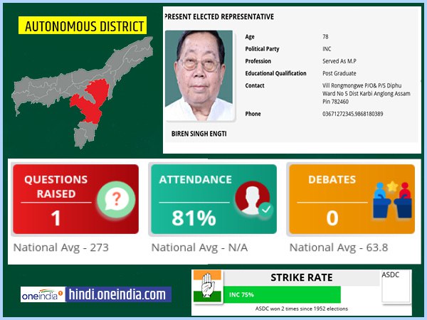 profile of Autonomous District lok sabha constituency profile of Autonomous District lok sabha constituency