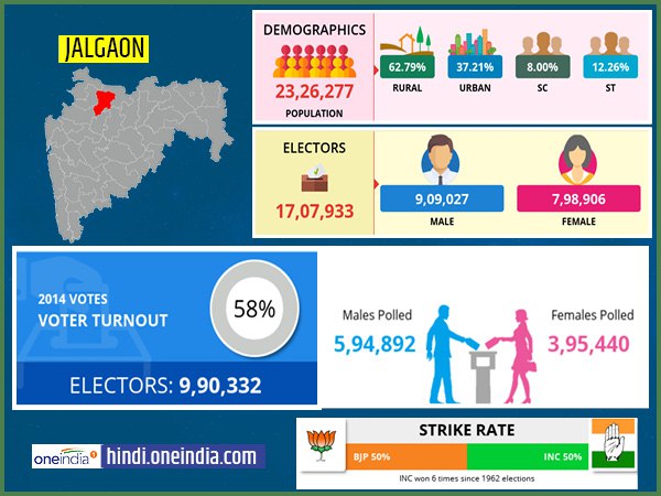profile of Jalgaon lok sabha constituency profile of Jalgaon lok sabha constituency
