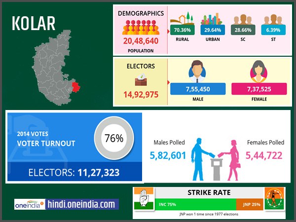 profile of Kolar lok sabha constituency profile of Kolar lok sabha constituency