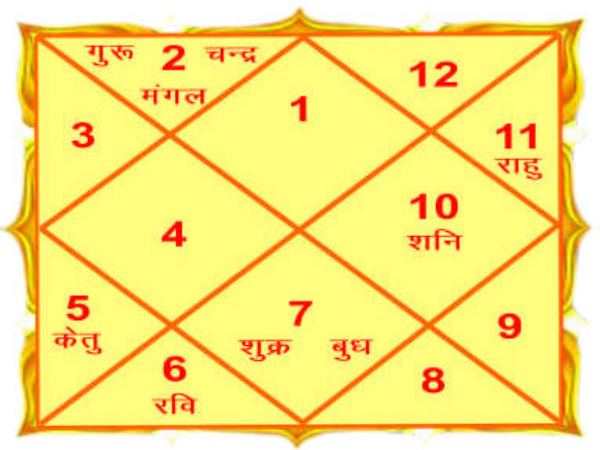 शश योग के लाभ