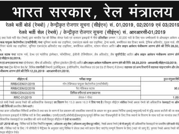 यहां देखें नोटिफिकेशन 