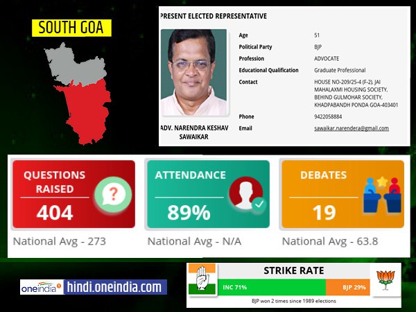 profile of South Goa lok sabha constituency profile of South Goa lok sabha constituency