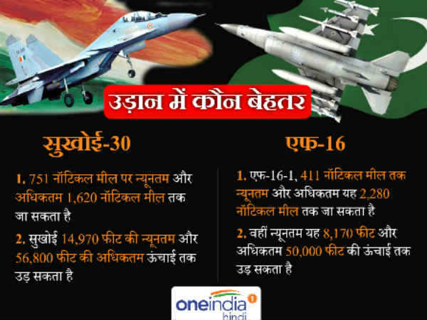 किसकी कितनी स्‍पीड 