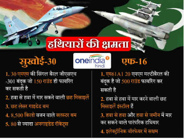 दोनों के हथियार 