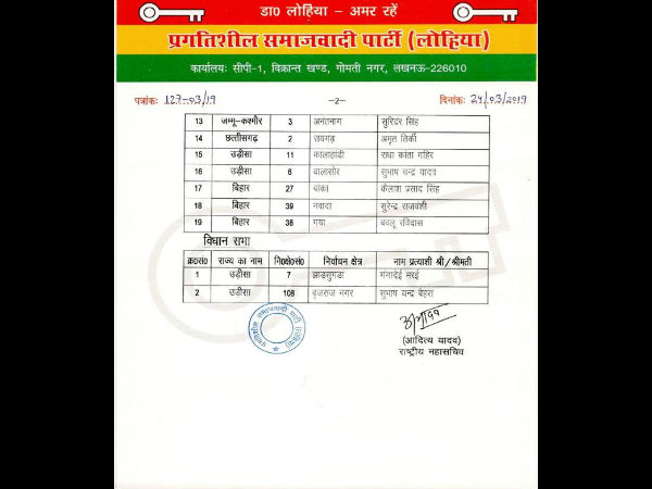  Lok sabha elections 2019: Pragatisheel Samajwadi Party candidate second list released