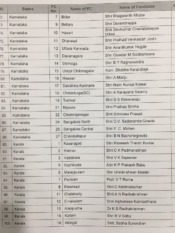 भाजपा ने जारी की पहली लिस्ट