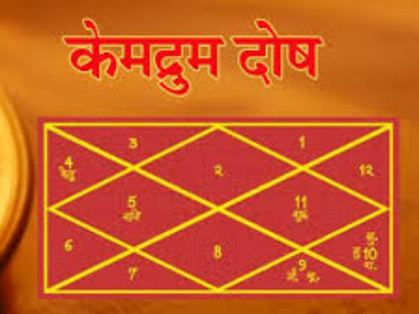 वैदिक ज्योतिष