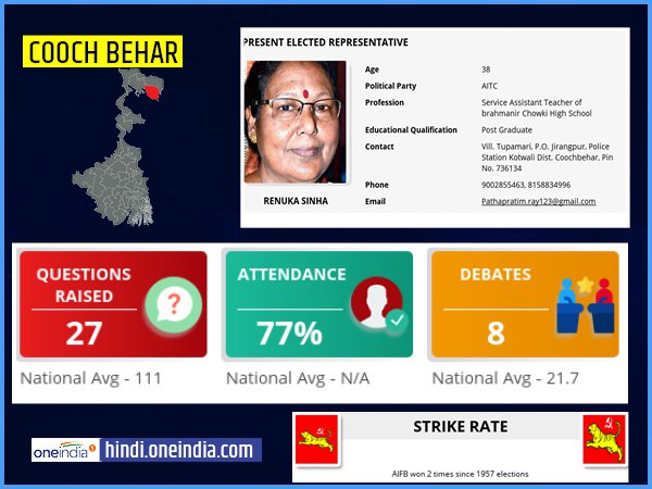 profile of Cooch Behar lok sabha constituency profile of Cooch Behar lok sabha constituency