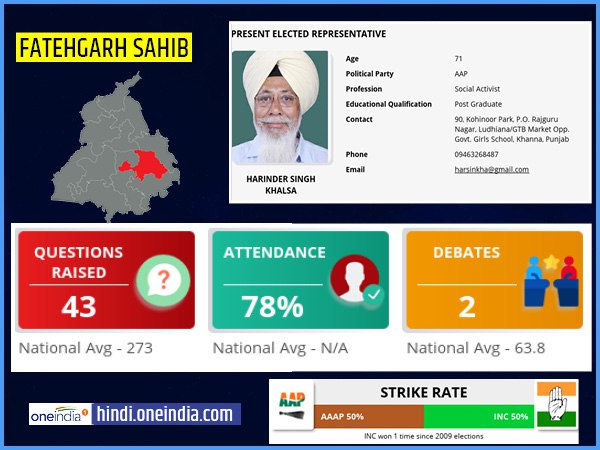 profile of Fatehgarh sahib lok sabha constituency profile of Fatehgarh sahib lok sabha constituency
