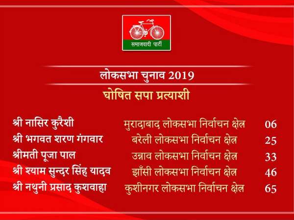 यूपी में 37 सीटों पर लड़ रही है सपा