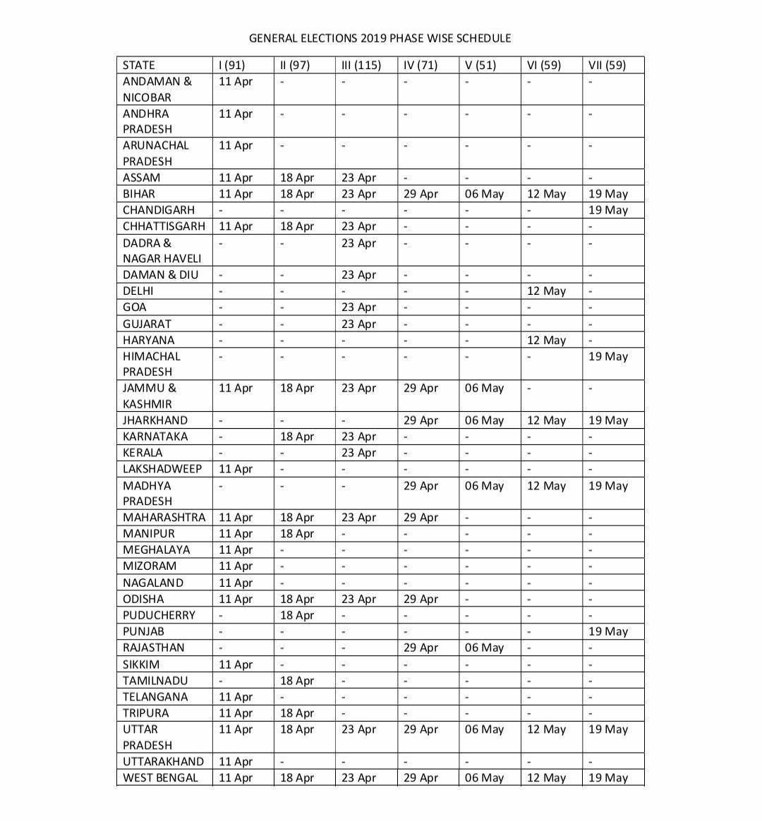 Lok Sabha elections 2019: which state to go for polling in different states in different phases.