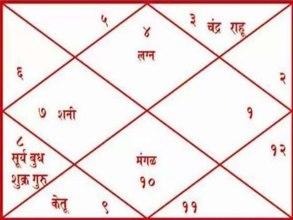 दसवें या ग्यारहवें भाव में सूर्य हो तब 