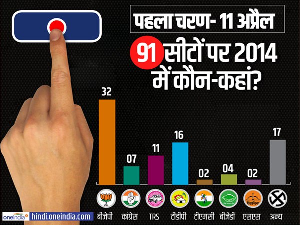 यूपी की 8 लोकसभा सीटों पर एक नजर