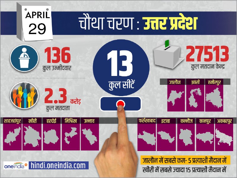 lok sabha elections 2019 election campaign for fourth phase of 71 seats end know seats candidates