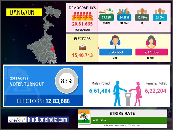profile of Bangaon lok sabha constituency profile of Bangaon lok sabha constituency