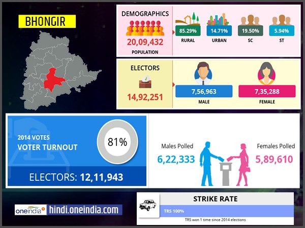 profile of Bhongir lok sabha constituency profile of Bhongir lok sabha constituency