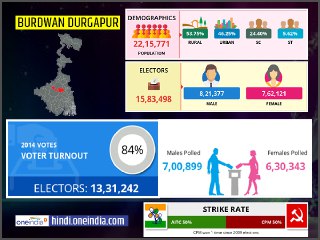profile of Burdwan-Durgapur lok sabha constituency profile of Burdwan-Durgapur lok sabha constituency