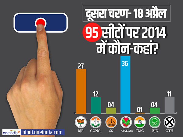 Lok Sabha elections 2019 voting will be held in 95 seats of 12 states in the second phase tomorrow 