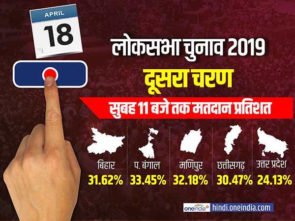 लोकसभा चुनाव 2019